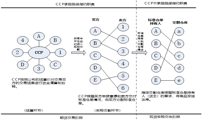 期货交易.png